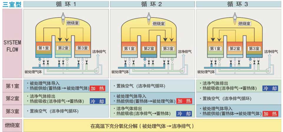 三室RTO工艺流程图.jpg